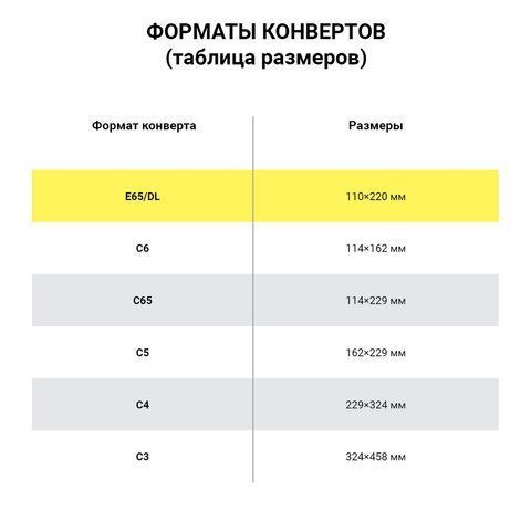 Конверты Е65 110х220мм 80г/м2 отрывная лента внут. запечатка BRAUBERG 100/1000  (Клиент) Конверты Е65 110х220мм 80г/м2 отрывная лента внут. запечатка BRAUBERG 100/1000  (Клиент)
